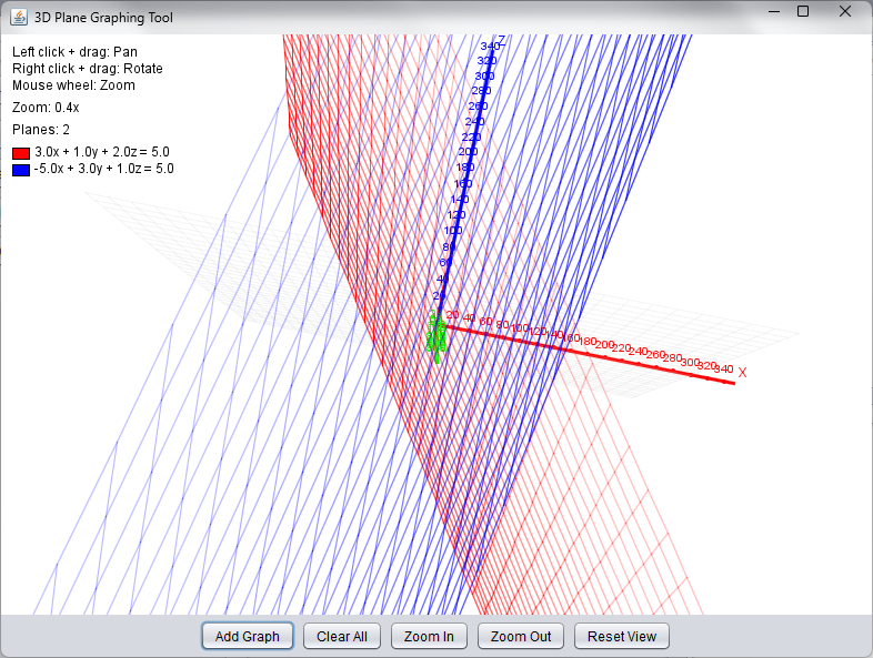 3D graphing demonstration