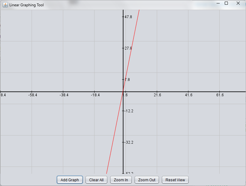 Line grapher demonstration