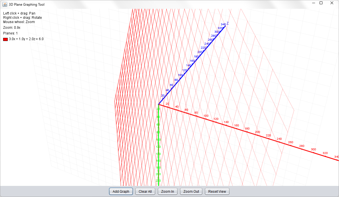 CLOS UI advanced view